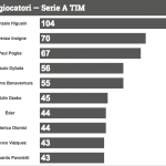 Classifica Tiri in porta