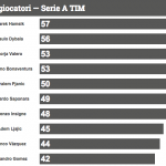 Classifica Occasioni