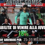 André Gomes borsino