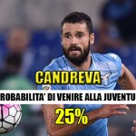 CANDREVA BORSINO