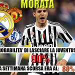 borsino Morata aggiornato