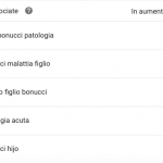 BONUCCI ASSOCIATE