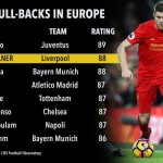 sport-table-james-milner
