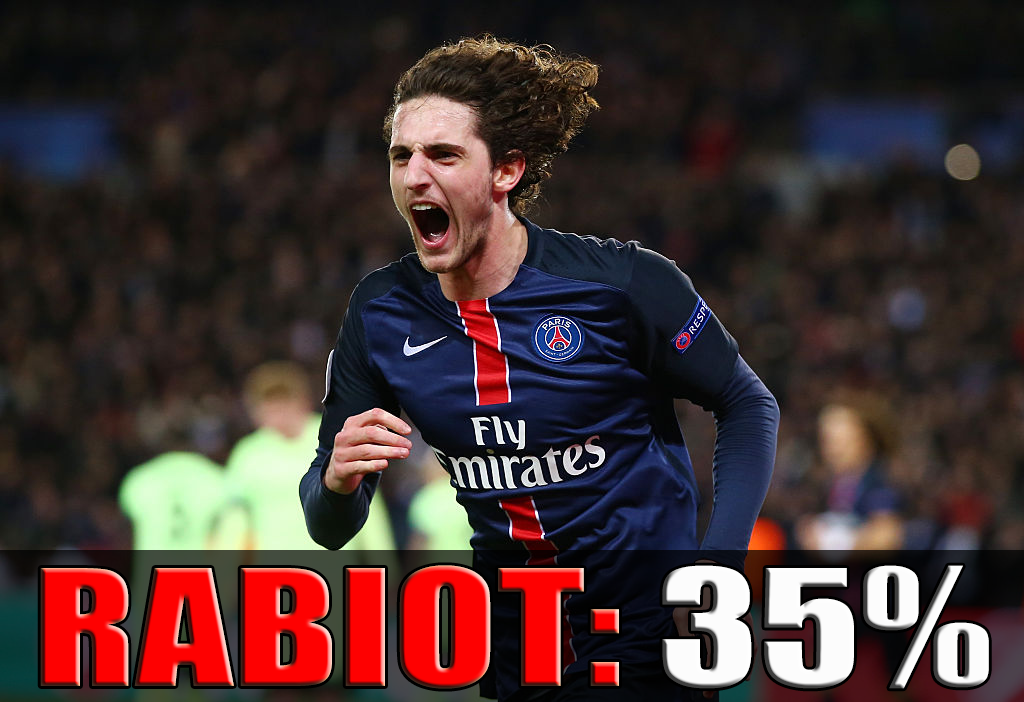 rabiot