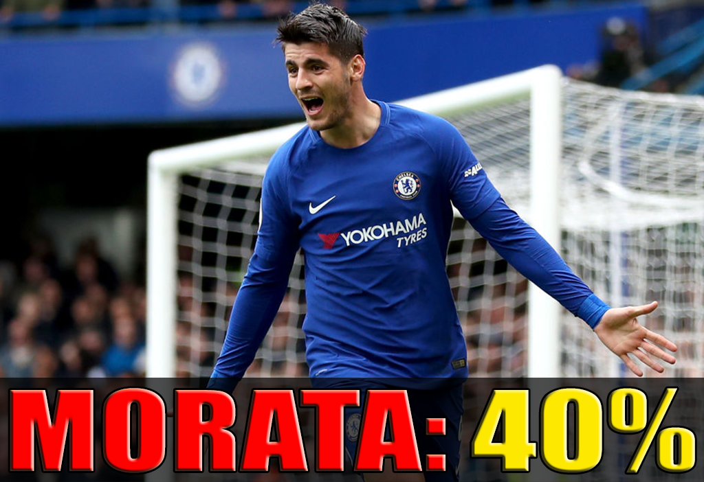 MORATA