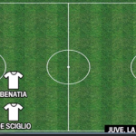 Calciomercato Juventus: formazione B impressionante.