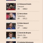 Classifica 10 piu costosi