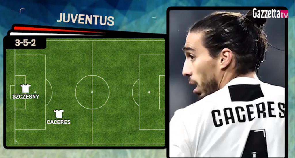 Juventus-Atletico Madrid: notizie di formazione a sorpresa in casa Juve.