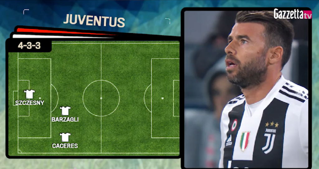 Notizie Juventus-Udinese: le formazioni