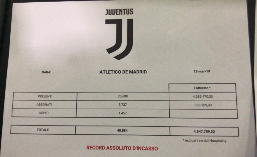 Juve-Atletico: record d'incasso