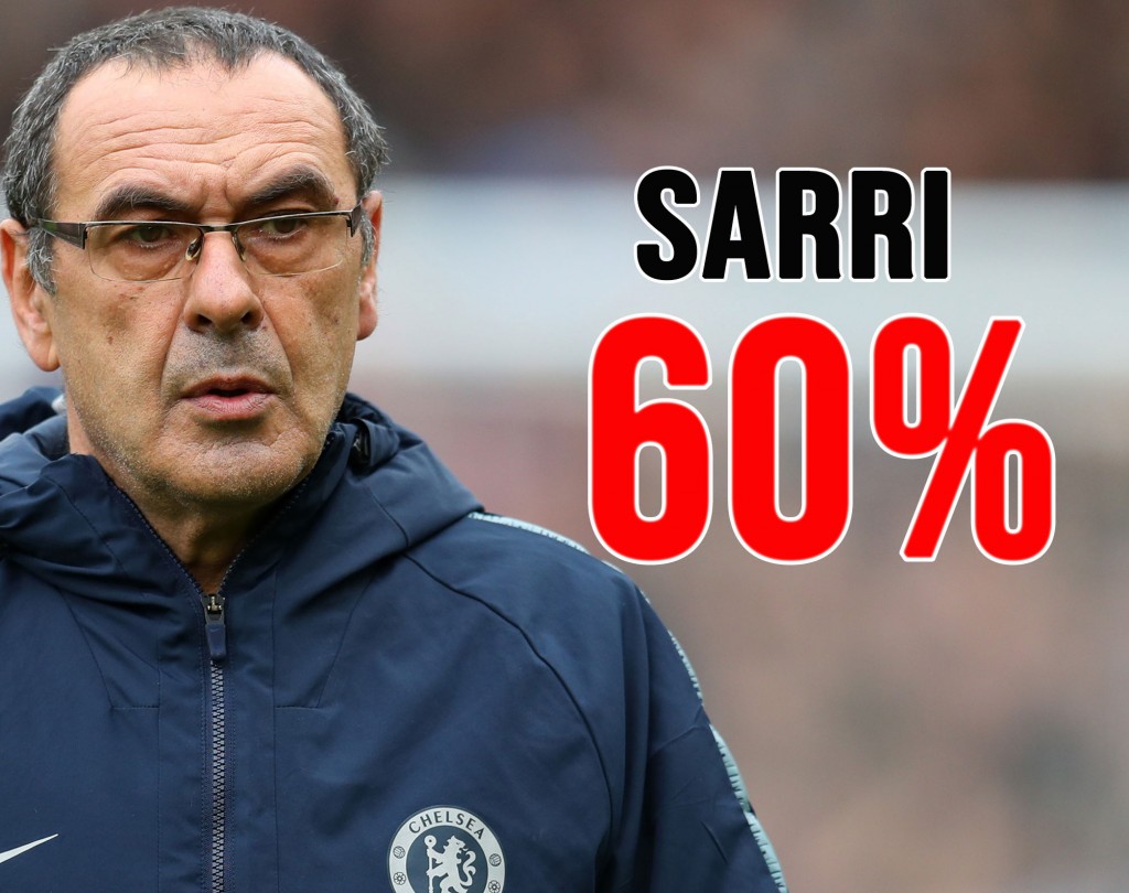 Calciomercato Juve: Maurizio Sarri è stato incontrato a Londra da Paratici.