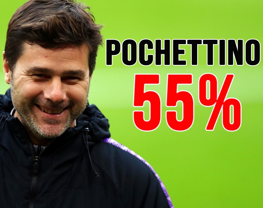 Mercato Juventus: Mauricio Pochettino nome caldo, si aspetta la finale di Champions.