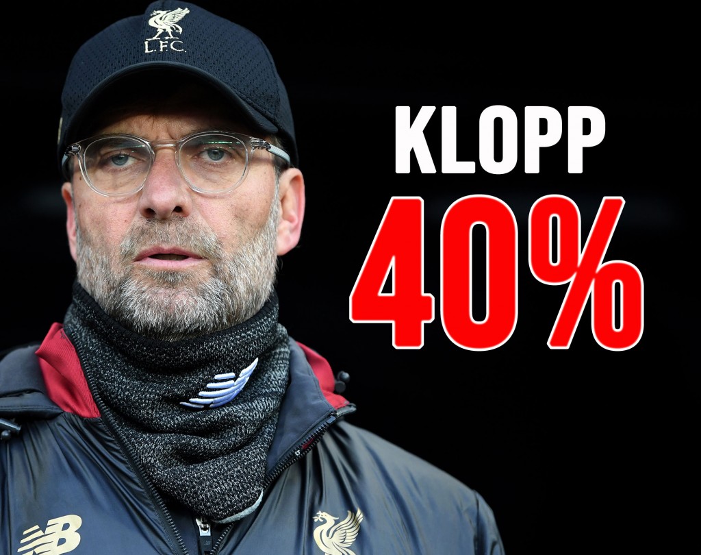 Calciomercato Juventus: Jurgen Klopp torna di moda, ha una clausola rescissoria da 32 milioni.