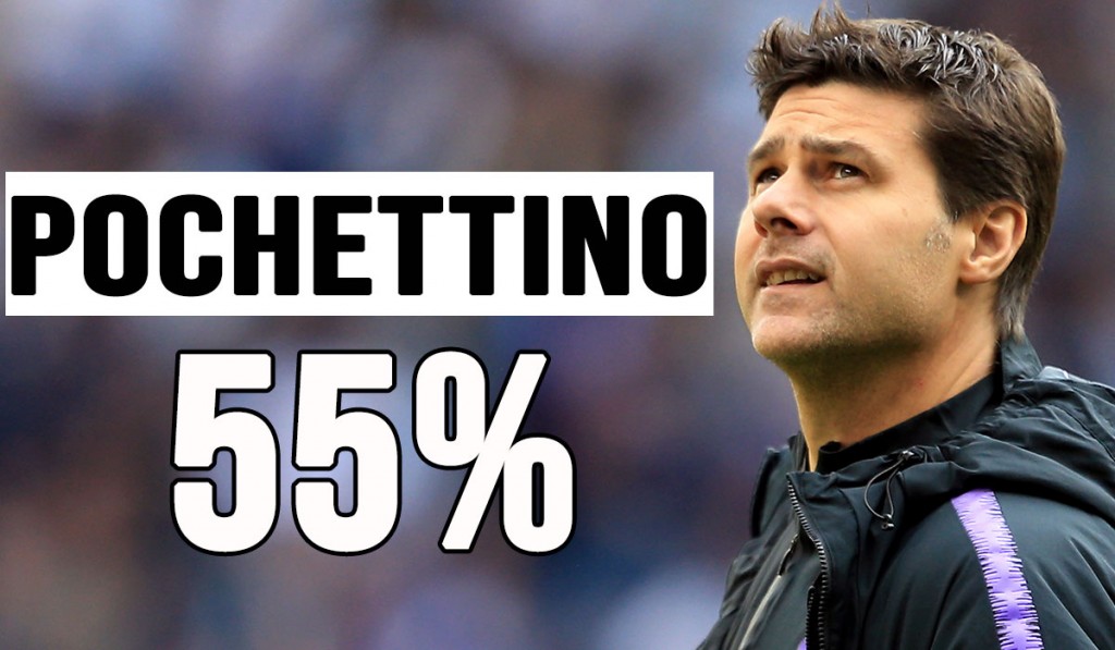 Mercato Juve: Pochettino in lizza per un posto sulla panchina bianconera.