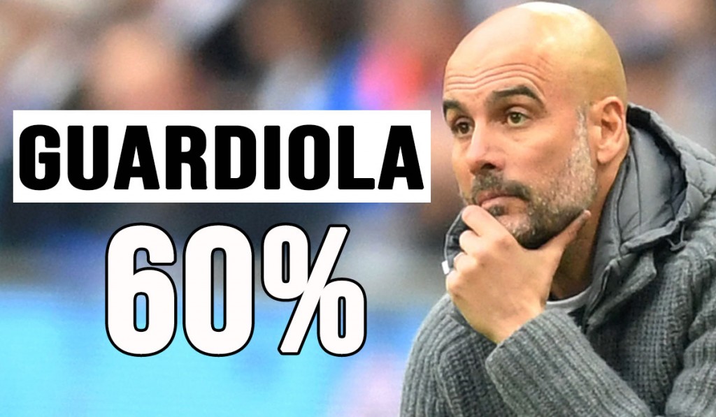 Calciomercato Juventus: Pep Guardiola nome bollente.
