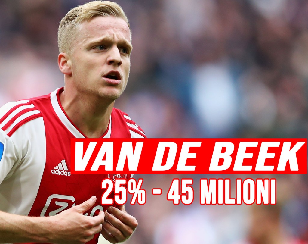 Calciomercato Juve: Van de Beek colpo da 45 milioni.