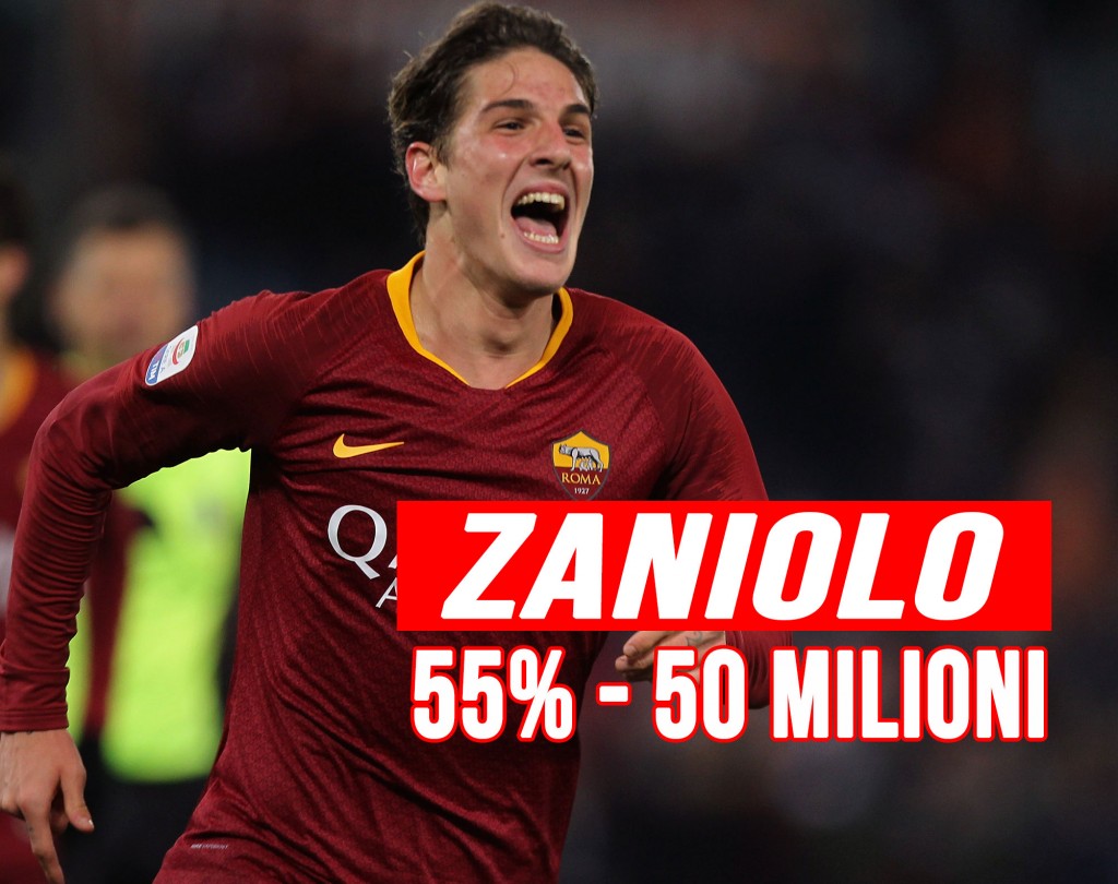 Mercato Juve: Zaniolo via dalla Roma per almeno 50 milioni.