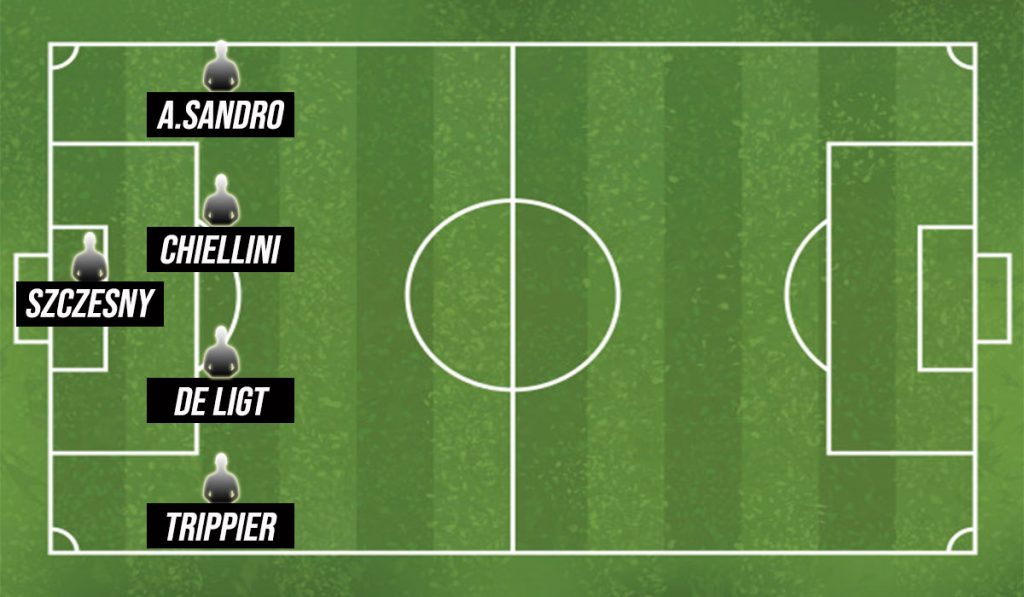 Mercato Juve: difesa a 4.