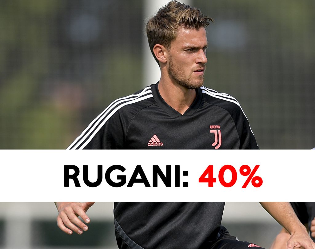 Mercato Juve: Rugani rimane in ballo.