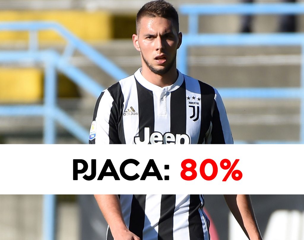 Mercato Juventus: Pjaca è un esubero da piazzare.