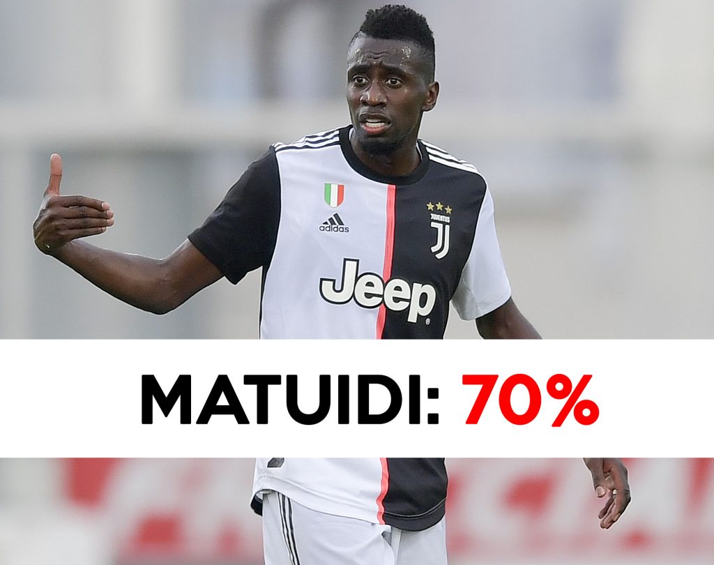 Calciomercato Juventus: Matuidi altro giocatore sul mercato.