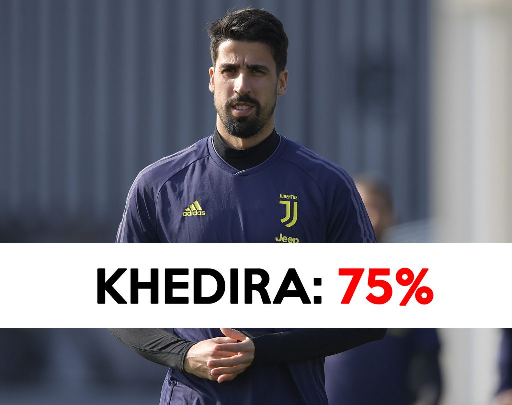 Mercato Juventus: per Khedira si cerca una soluzione.