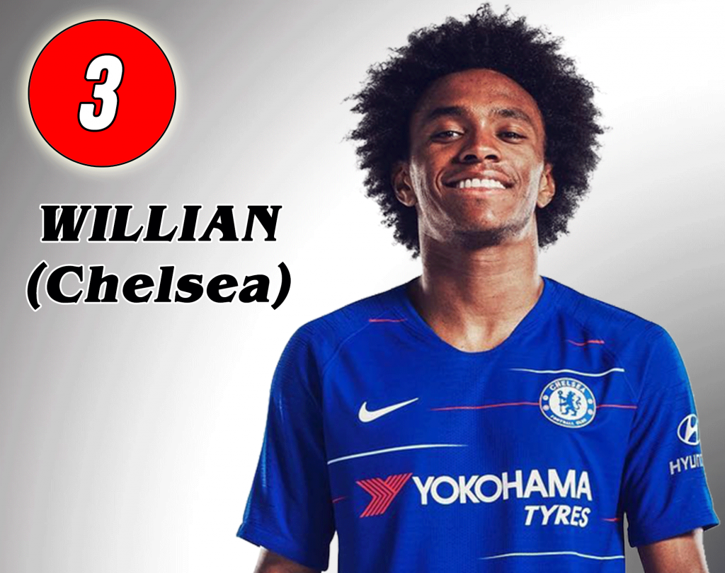 Calciomercato Juve: Willian piace a Sarri.
