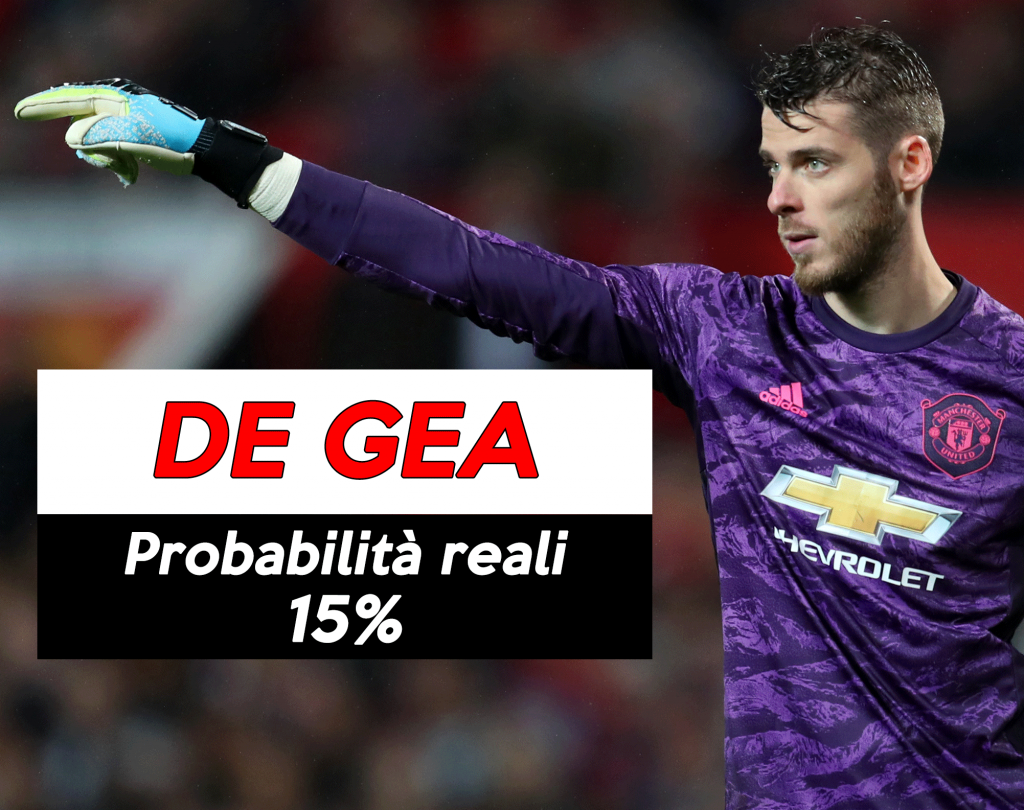 Mercato Juve: sogno De Gea per la porta.