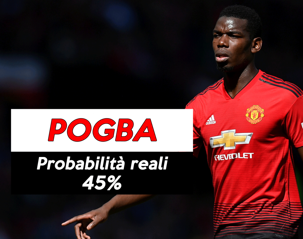 Mercato Juventus: Pogba sogno ancora possibile.