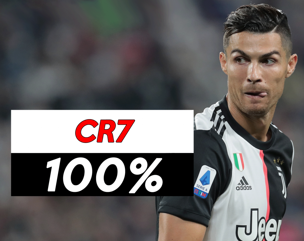 Calciomercato Juve: Cristiano Ronaldo il leader dell'attacco.
