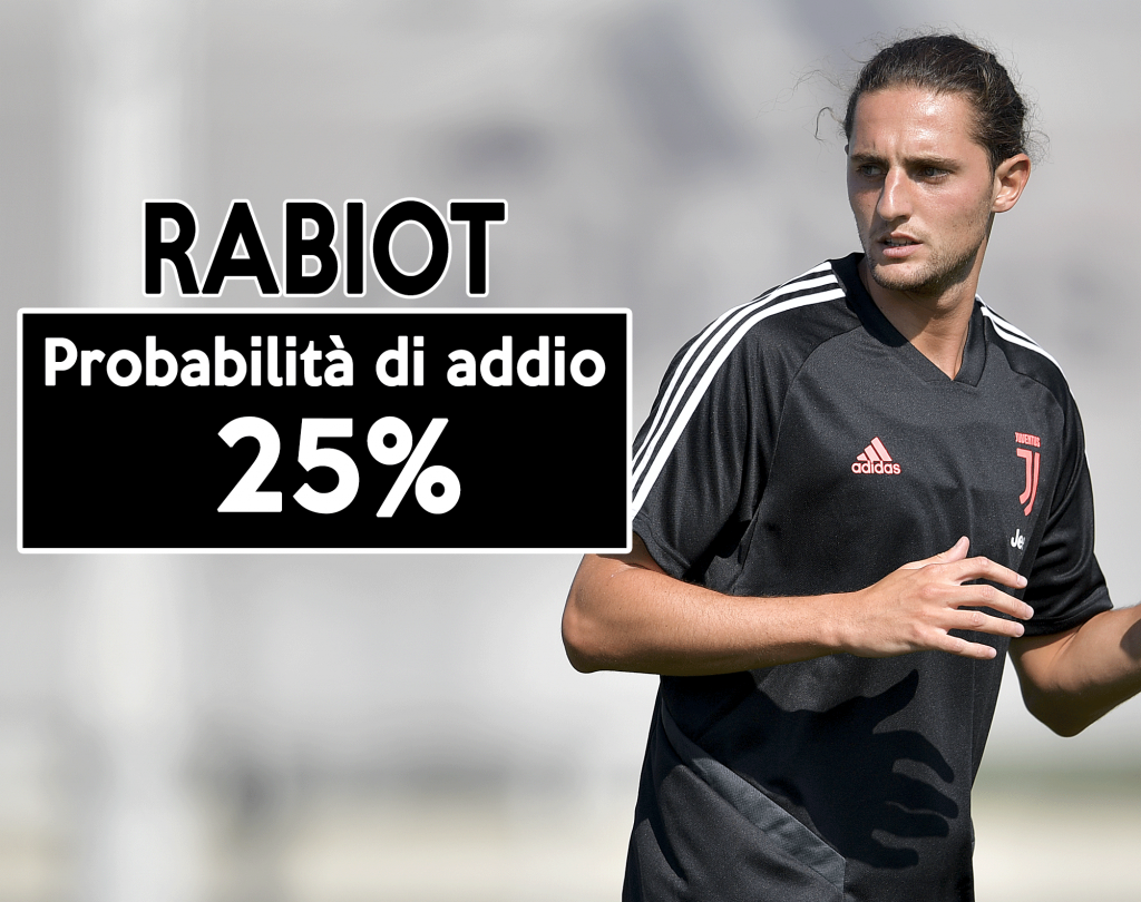 Mercato Juventus: dubbi sul futuro di Rabiot.