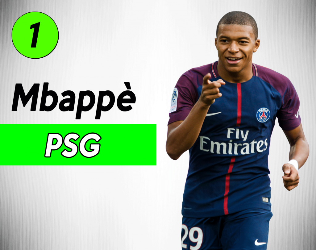 Mercato Juve: Mbappé obiettivo dal PSG.