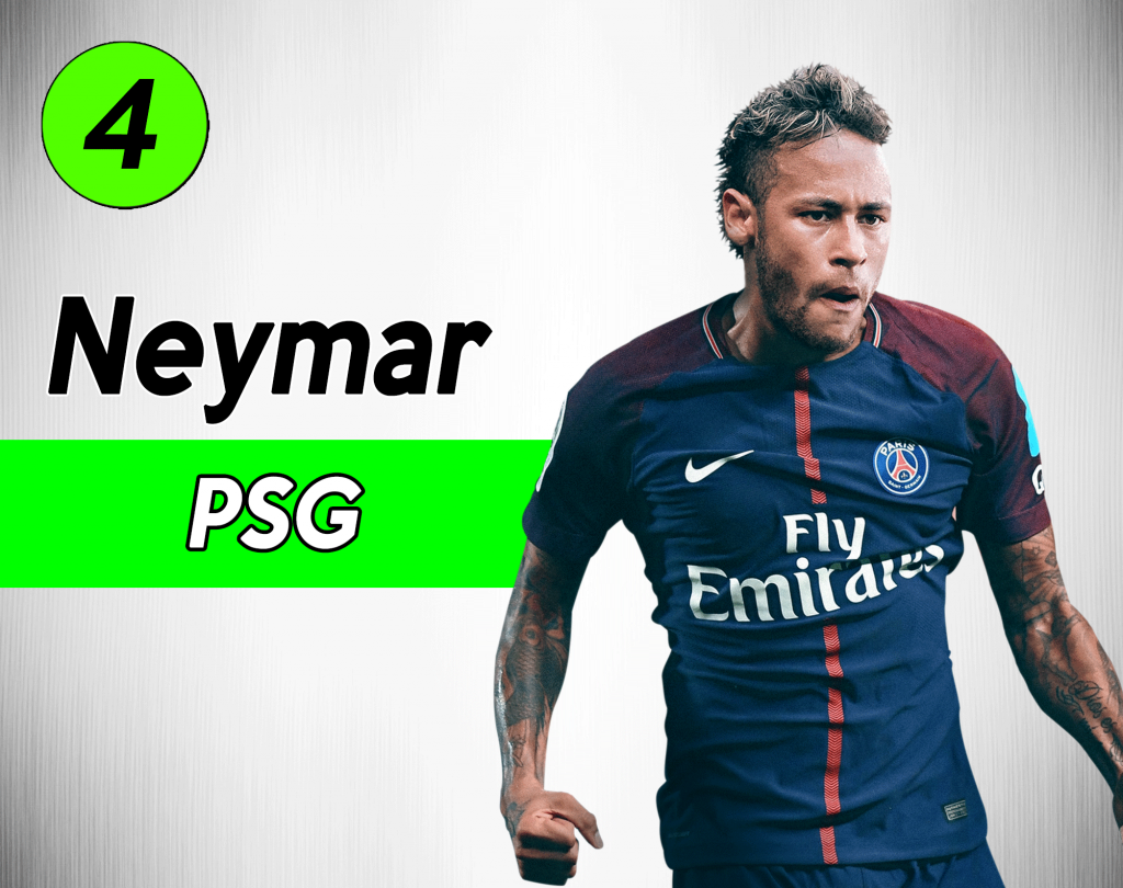 Calciomercato Juve: Neymar per il dopo CR7.