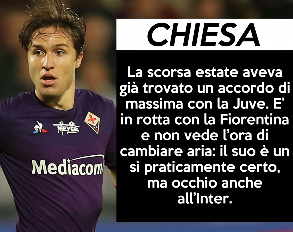 Mercato Juve: Chiesa, addio probabile alla Fiorentina.