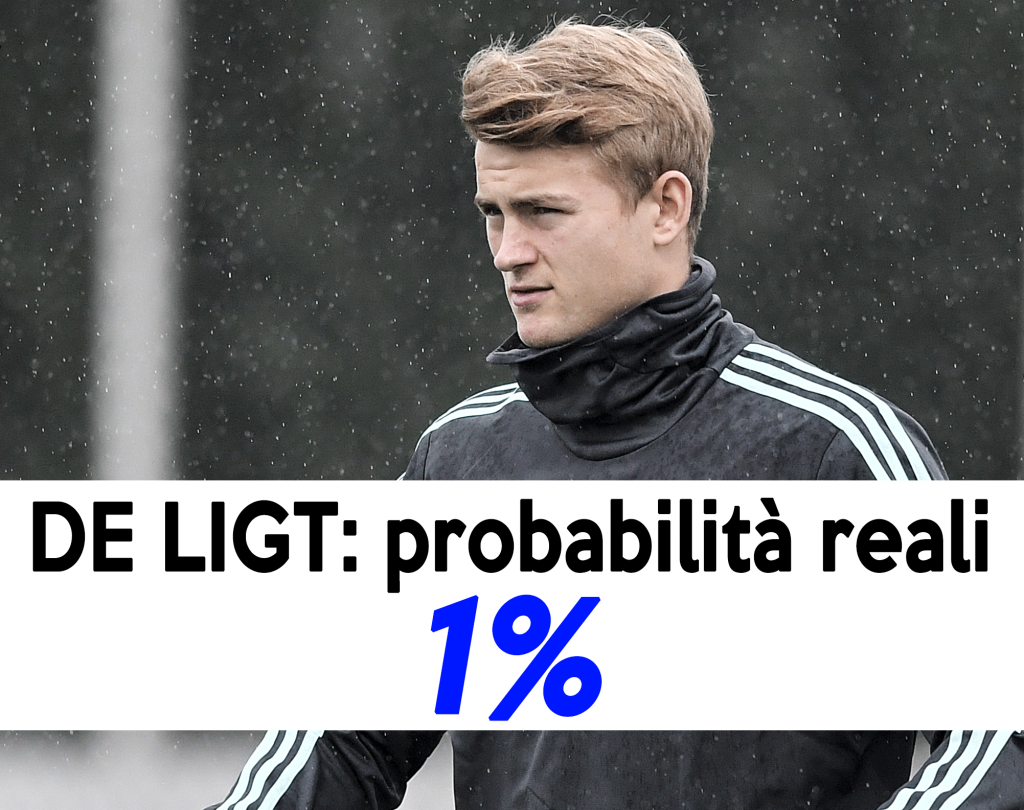 Mercato Juve: per De Ligt cessione esclusa.