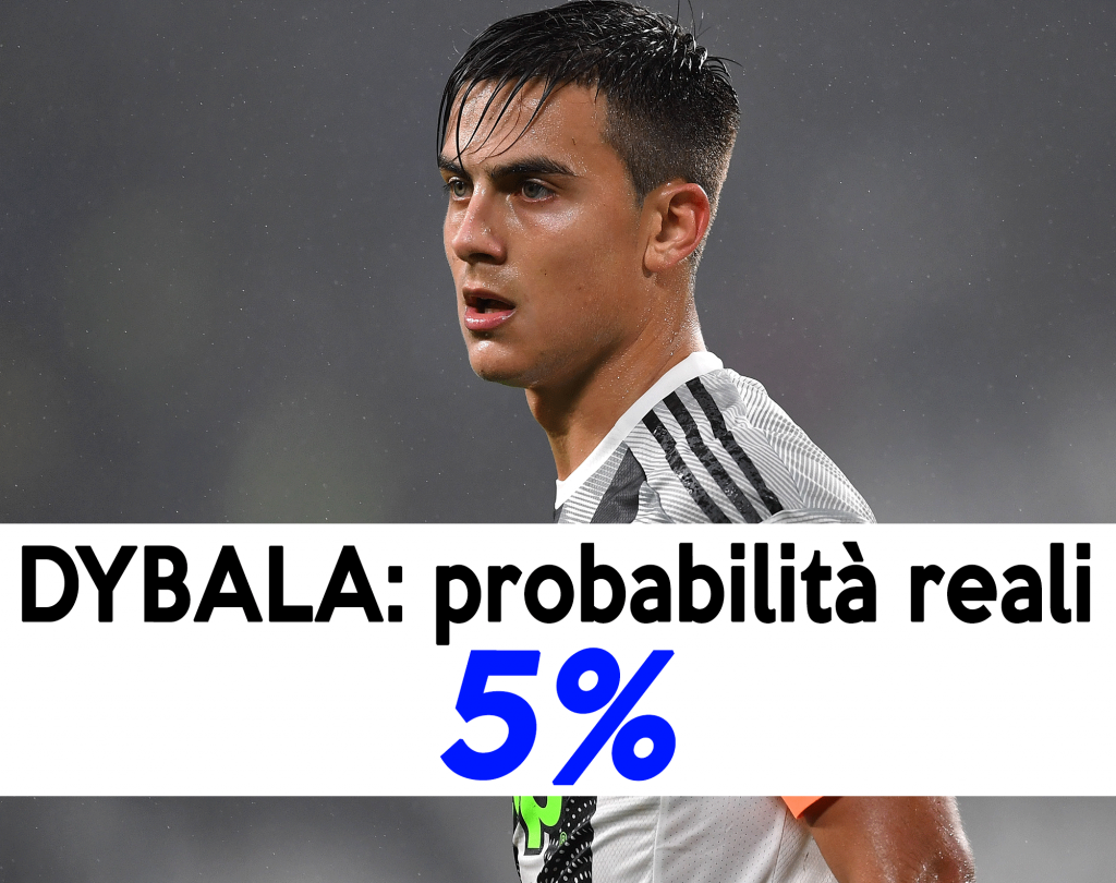 Mercato Juventus: Paulo Dybala ha ormai convinto Sarri.