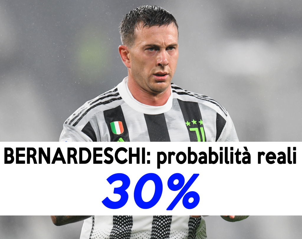 Mercato Juventus: Bernardeschi molto criticato.