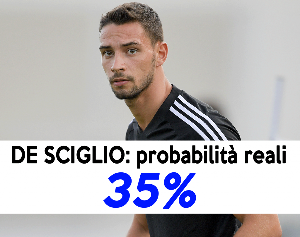 Mercato Juve: De Sciglio molto corteggiato dal PSG.