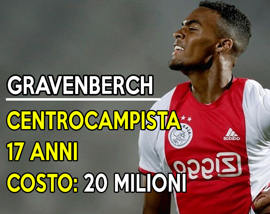 Mercato Juventus, Gravenberch è il nuovo Pogba.