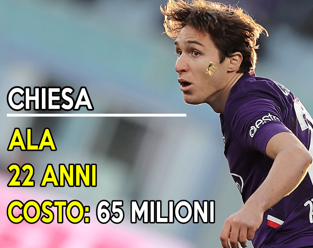 Mercato Juventus - Federico Chiesa è un pallino di Paratici.