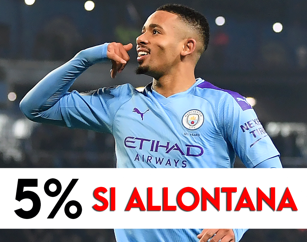 Mercato Juve - Gabriel Jesus si allontana.