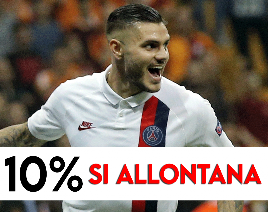 Mercato juventus - Mauro Icardi obiettivo difficile.