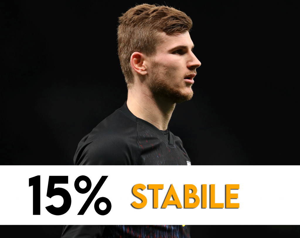 Calciomercato Juventus - Timo Werner rimane complicato.