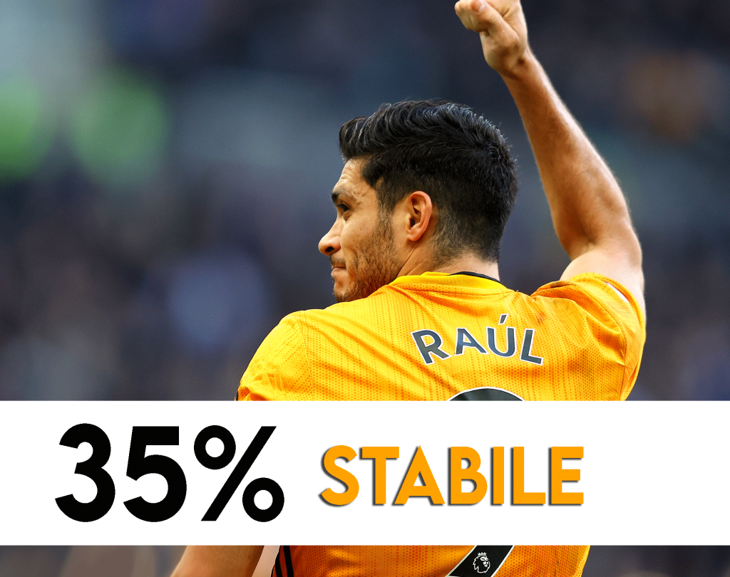 Mercato Juve - Raul Jimenez rimane nel mirino.