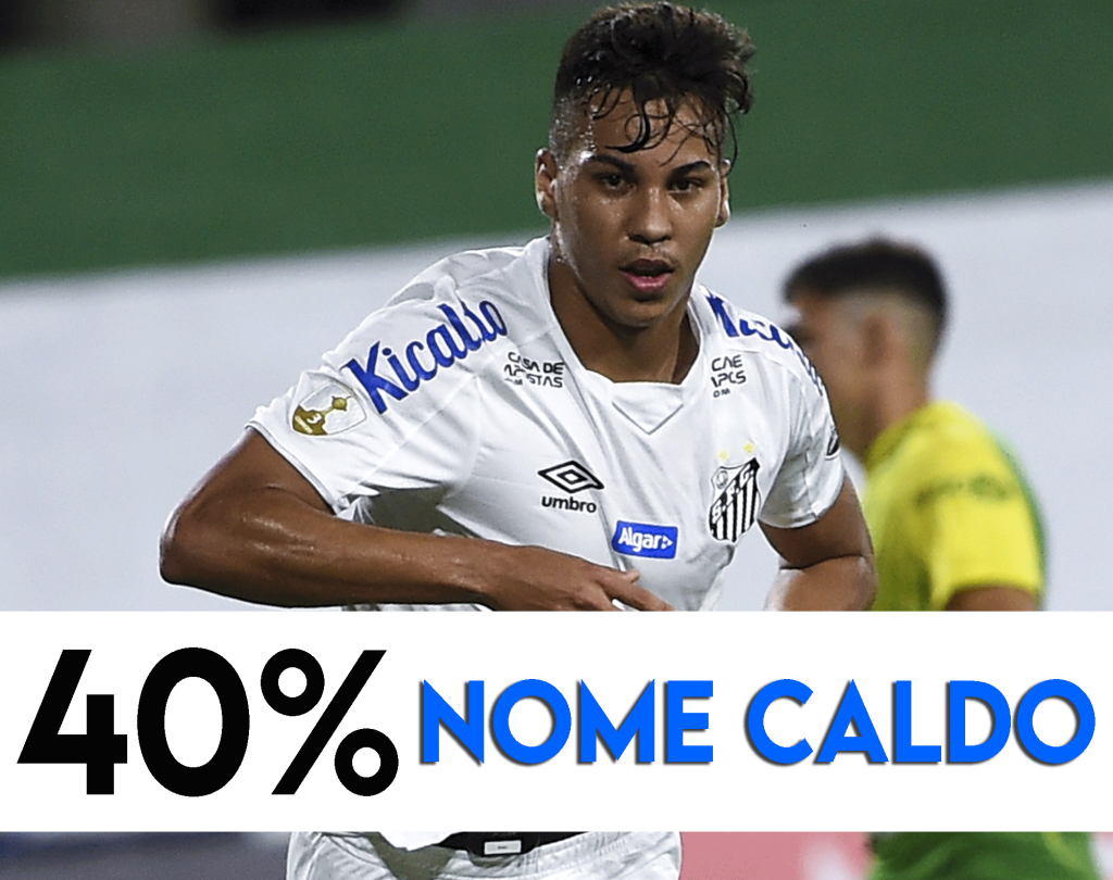 Calciomercato Juve - Kaio Jorge piace molto a Paratici.