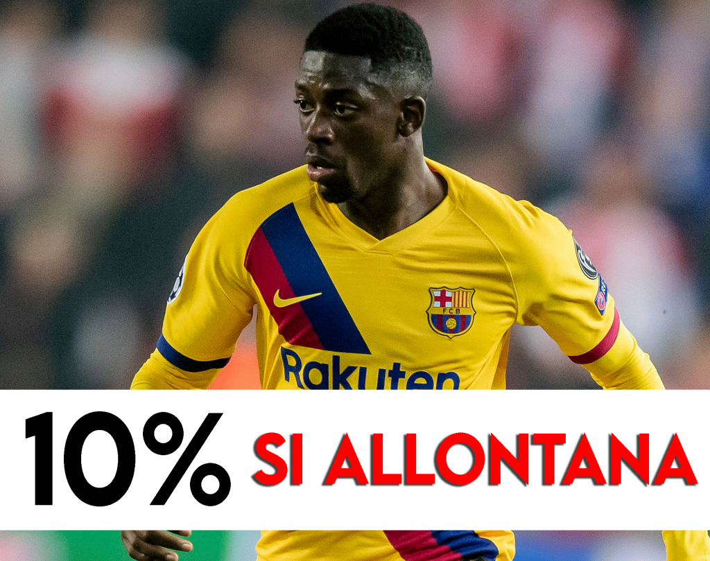 Calciomercato Juventus - Ousmane Dembele suggestione interessante.