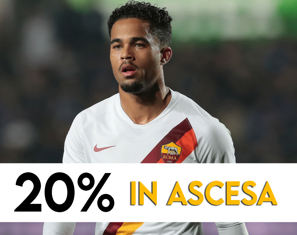 Mercato Juve - Justin Kluivert sarebbe entrato nell'orbita bianconera.