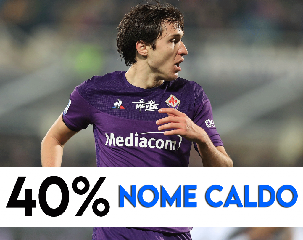 Mercato juventus - Federico Chiesa nome caldo.