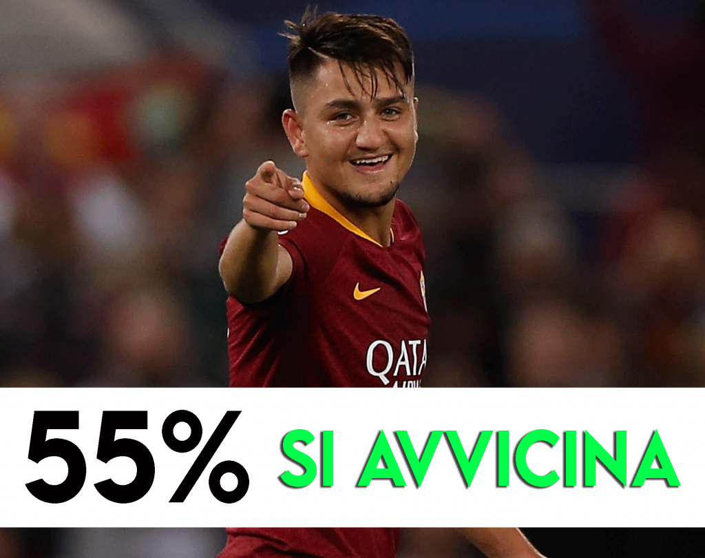 Calciomercato Juventus - Cengiz Under novità per l'attacco.