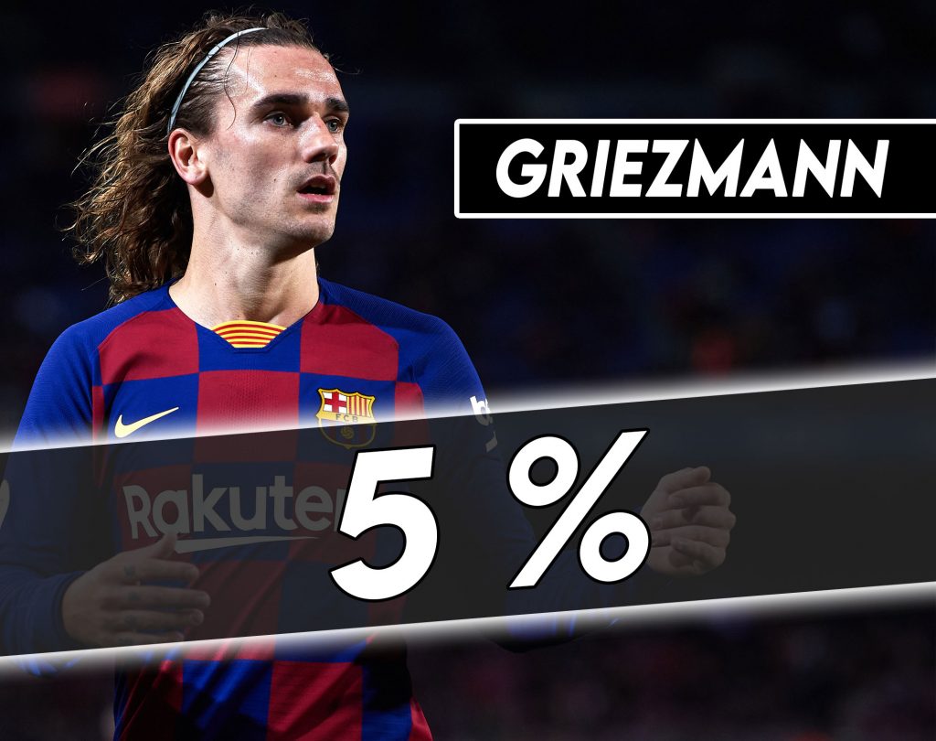 Mercato Juve - Idea Griezmann molto complicata.